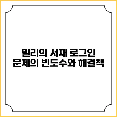 밀리의 서재 로그인 문제의 빈도수와 해결책